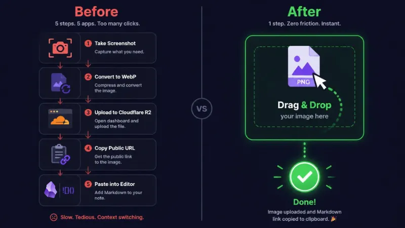 Obsidian Cloudflare R2 Syncプラグインによる自動化比較